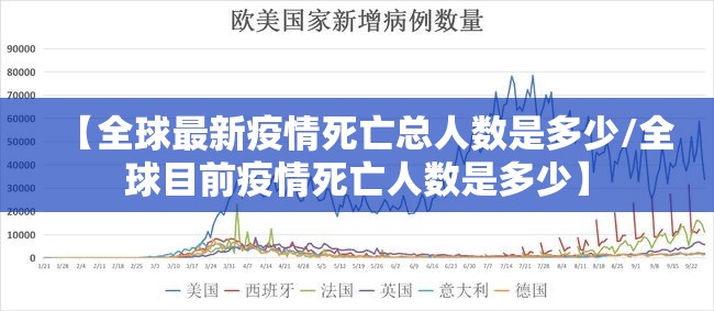 【全球最新疫情死亡总人数是多少/全球目前疫情死亡人数是多少】