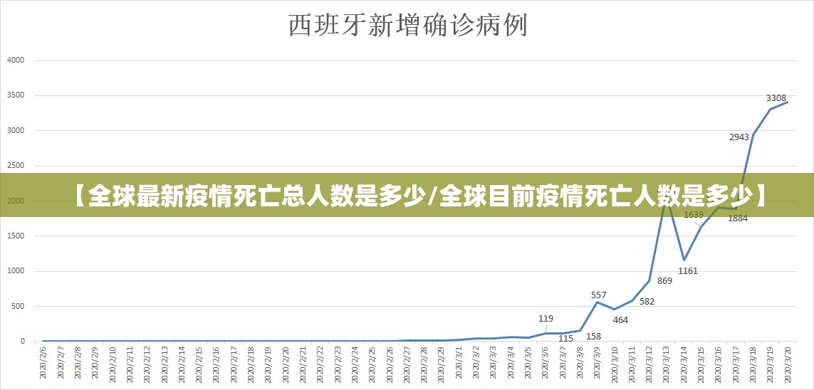 【全球最新疫情死亡总人数是多少/全球目前疫情死亡人数是多少】