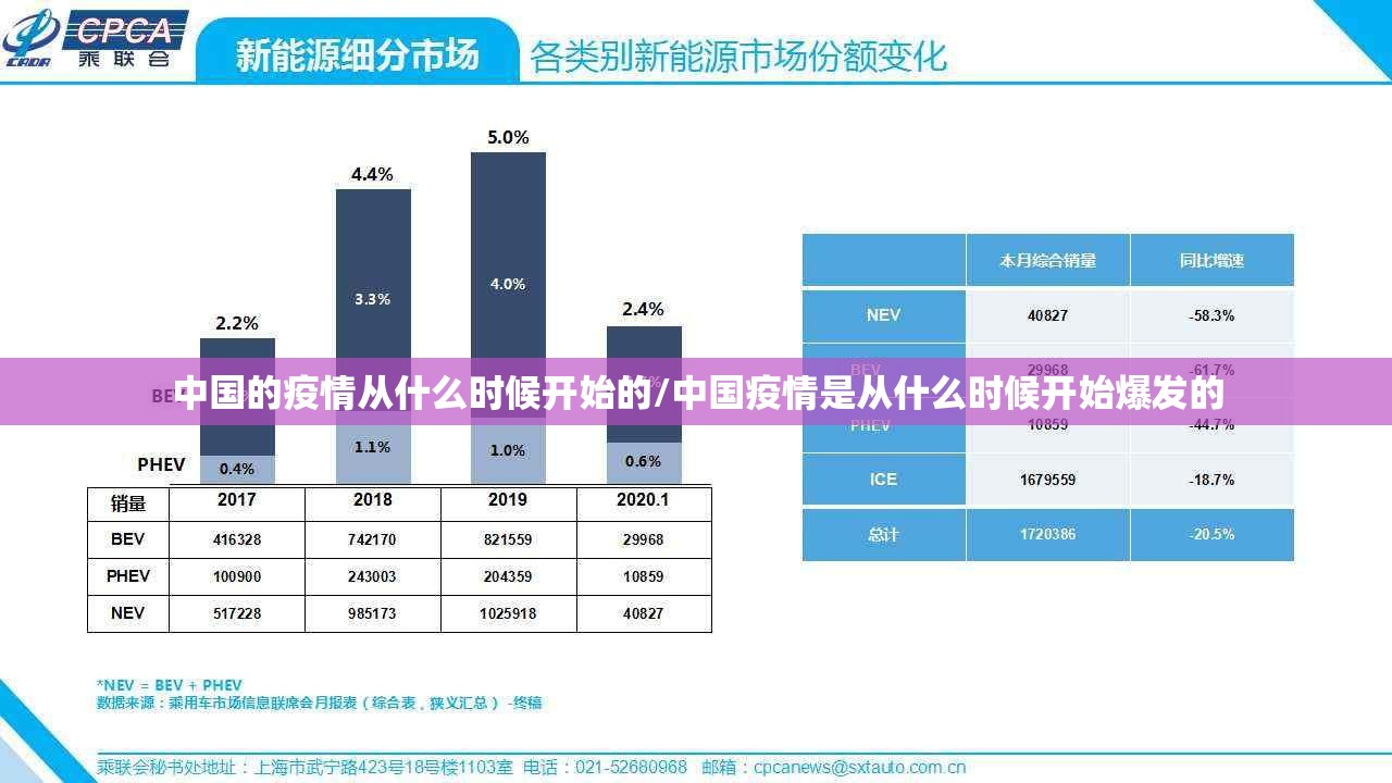 中国的疫情从什么时候开始的/中国疫情是从什么时候开始爆发的