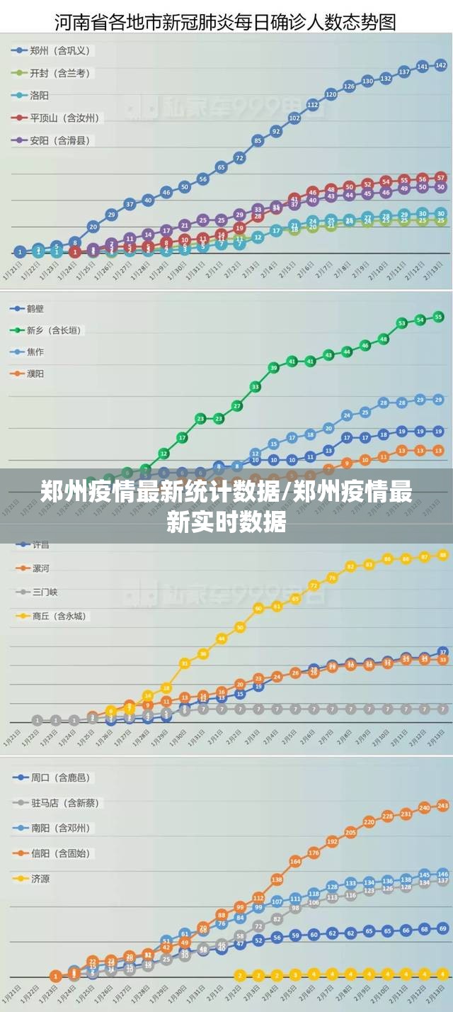 郑州疫情最新统计数据/郑州疫情最新实时数据