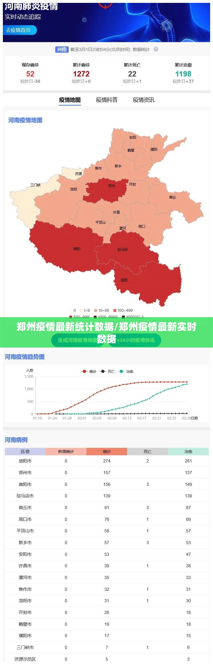 郑州疫情最新统计数据/郑州疫情最新实时数据