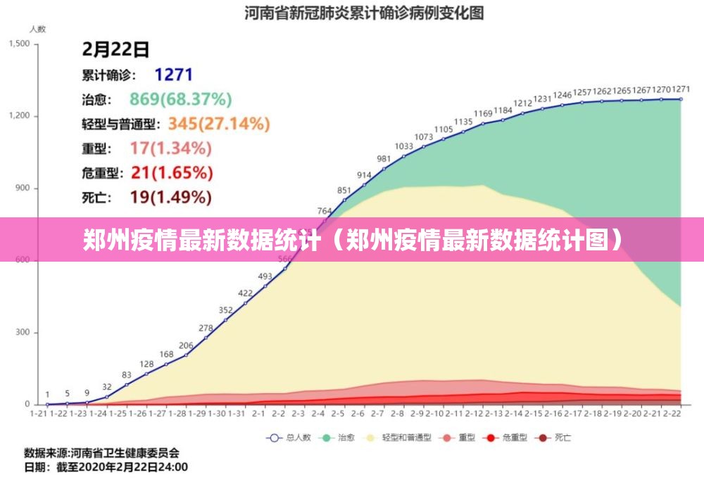 郑州疫情最新数据统计（郑州疫情最新数据统计图）