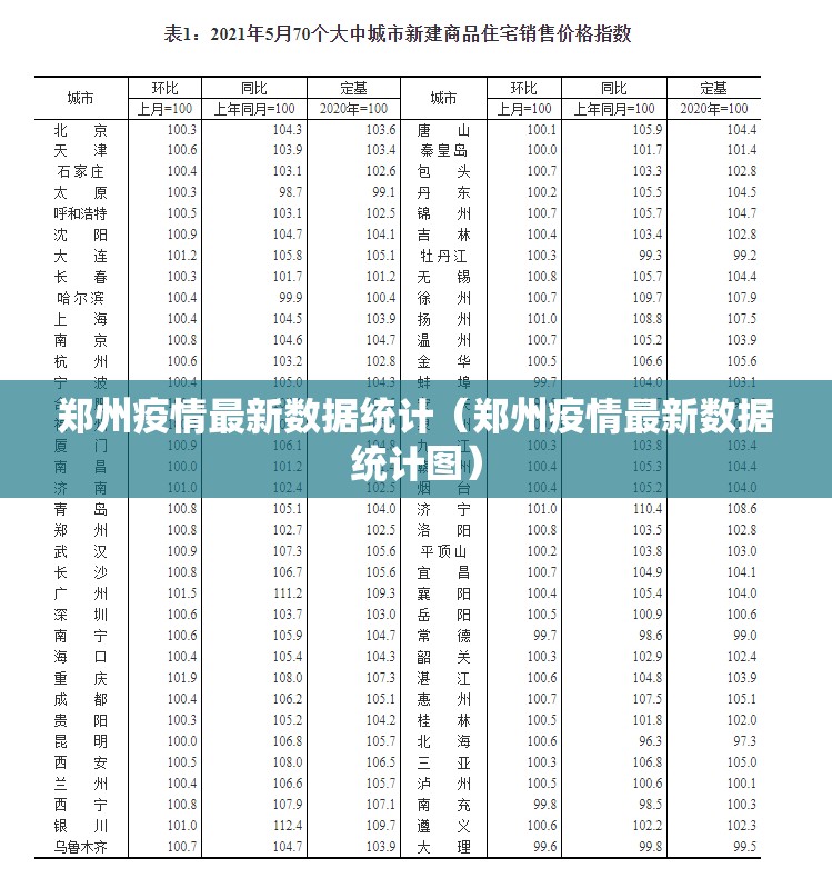 郑州疫情最新数据统计（郑州疫情最新数据统计图）