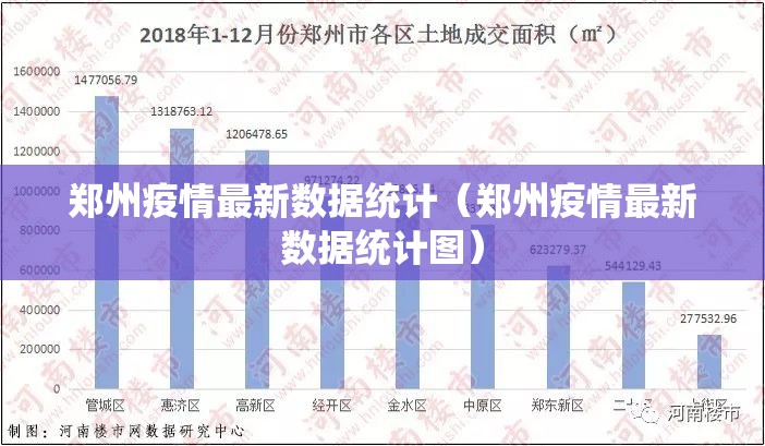 郑州疫情最新数据统计（郑州疫情最新数据统计图）