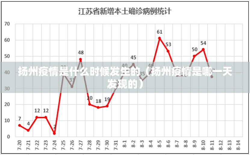 扬州疫情是什么时候发生的（扬州疫情是哪一天发现的）