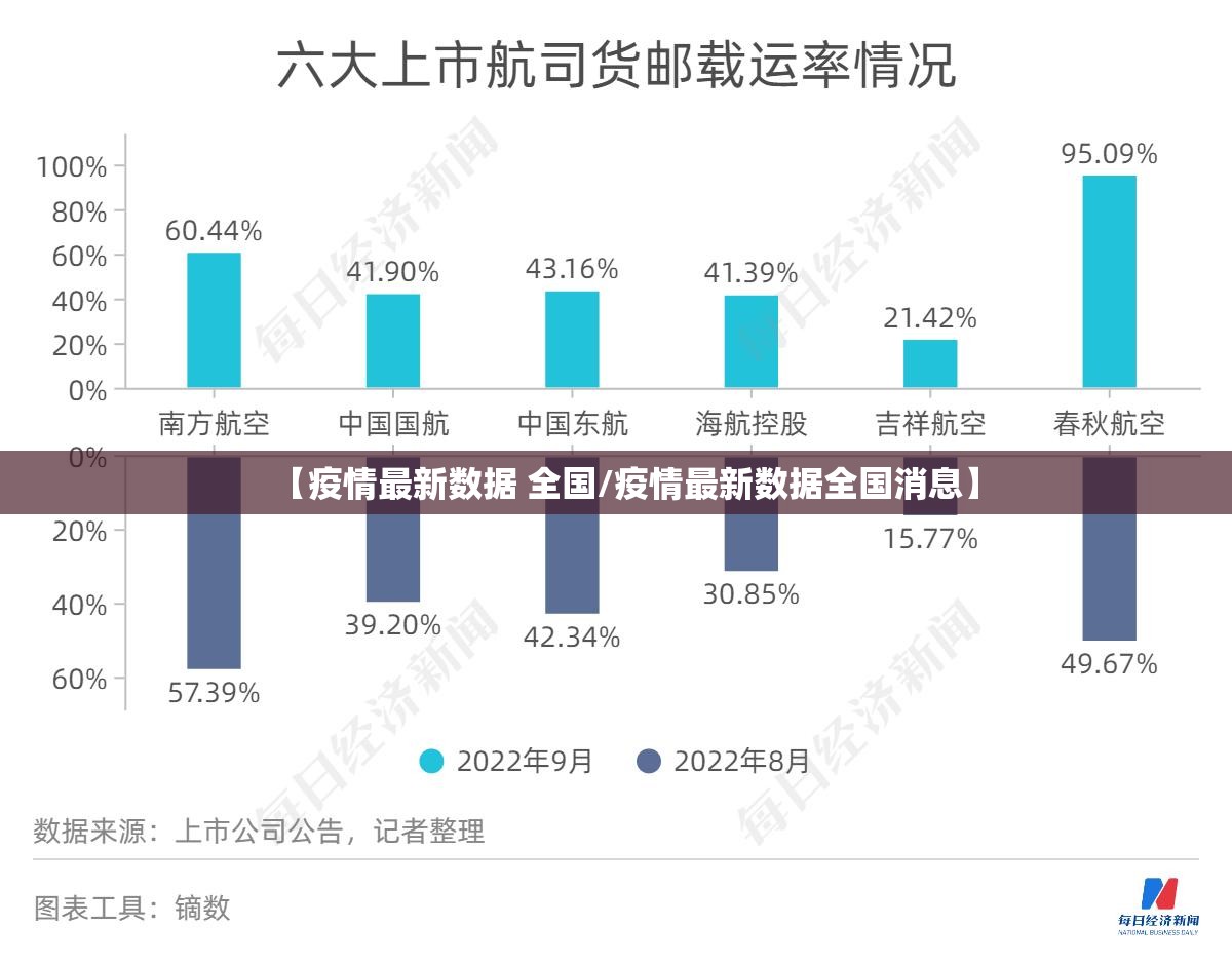【疫情最新数据 全国/疫情最新数据全国消息】