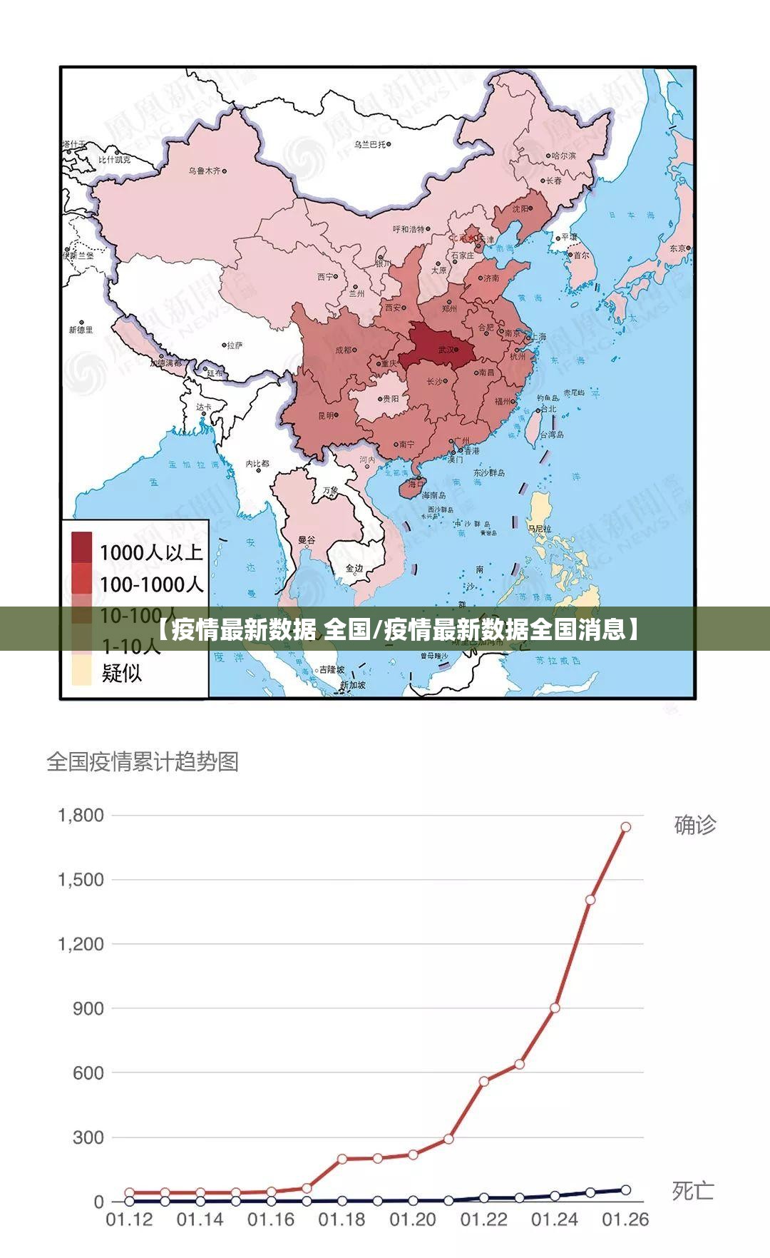 【疫情最新数据 全国/疫情最新数据全国消息】