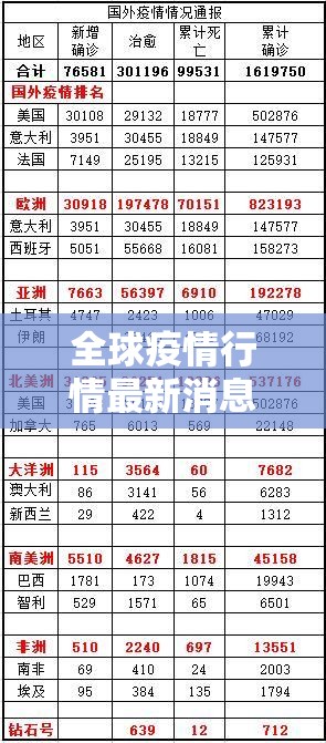 全球疫情行情最新消息/全球疫情最新情况 最新消息