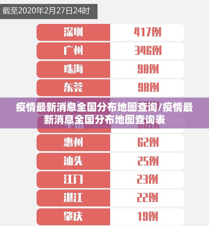 疫情最新消息全国分布地图查询/疫情最新消息全国分布地图查询表