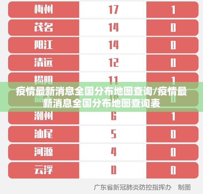 疫情最新消息全国分布地图查询/疫情最新消息全国分布地图查询表