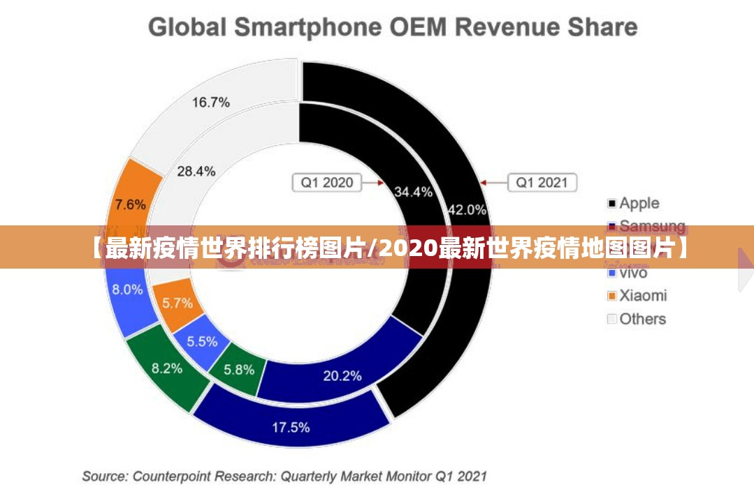 【最新疫情世界排行榜图片/2020最新世界疫情地图图片】