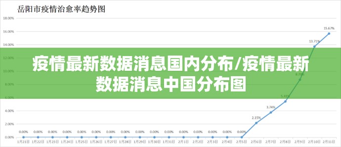 疫情最新数据消息国内分布/疫情最新数据消息中国分布图