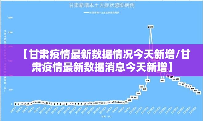 【甘肃疫情最新数据情况今天新增/甘肃疫情最新数据消息今天新增】