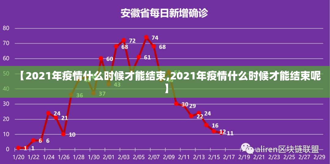 【2021年疫情什么时候才能结束,2021年疫情什么时候才能结束呢】