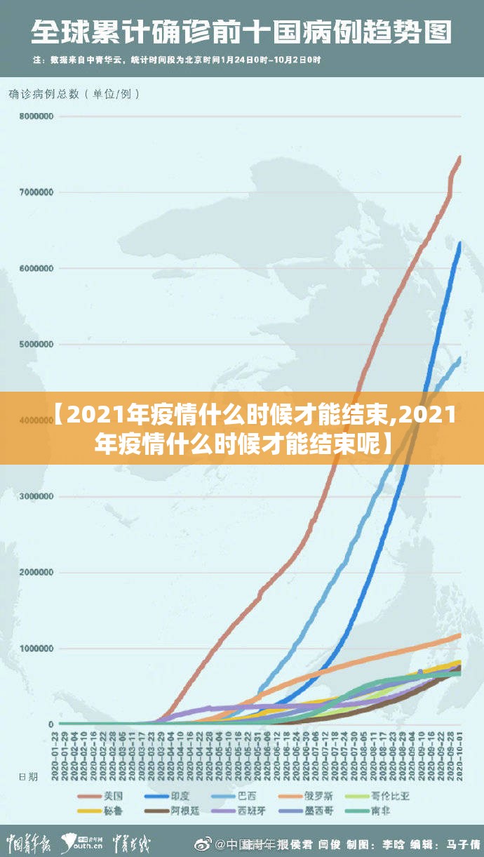 【2021年疫情什么时候才能结束,2021年疫情什么时候才能结束呢】