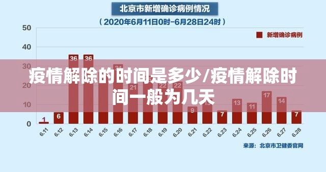 疫情解除的时间是多少/疫情解除时间一般为几天