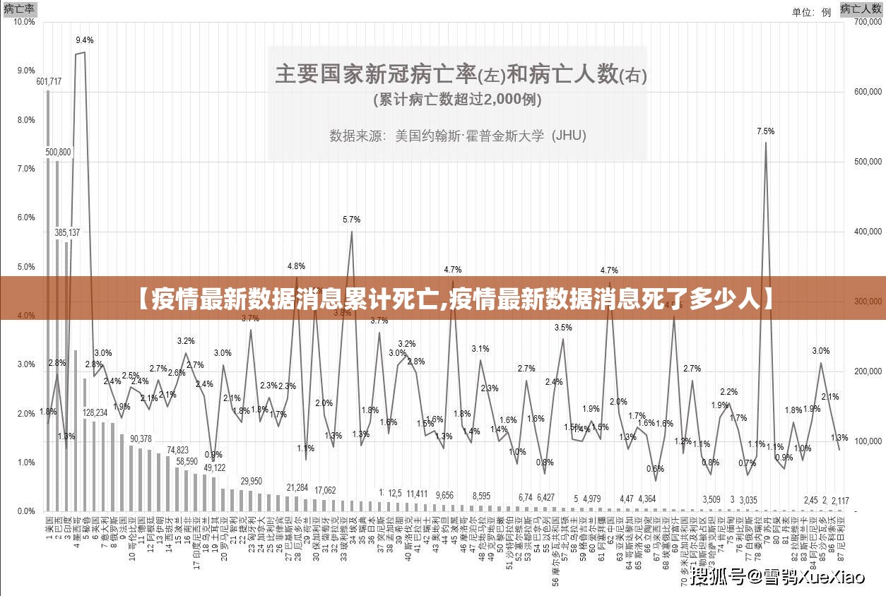 【疫情最新数据消息累计死亡,疫情最新数据消息死了多少人】