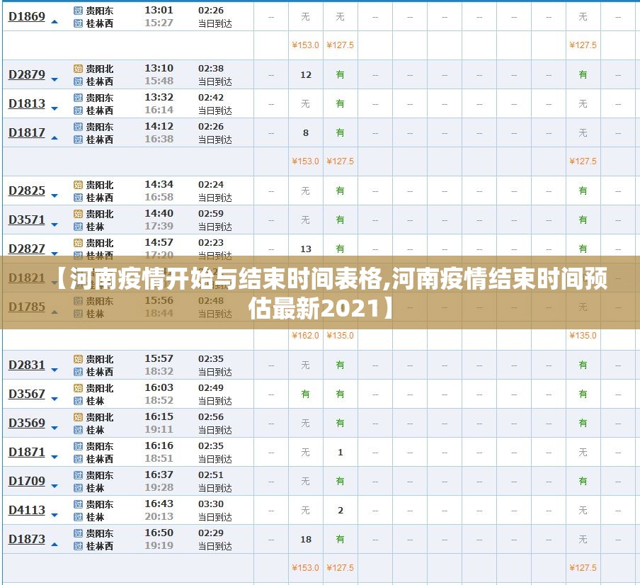 【河南疫情开始与结束时间表格,河南疫情结束时间预估最新2021】