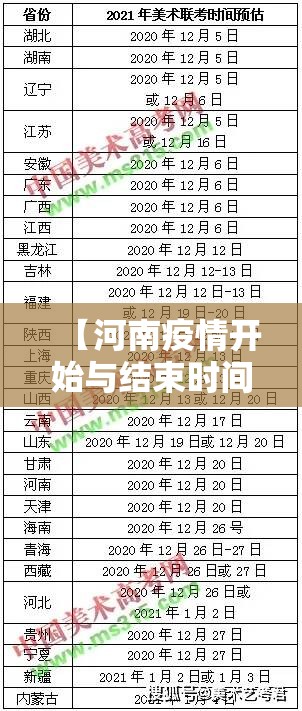 【河南疫情开始与结束时间表格,河南疫情结束时间预估最新2021】