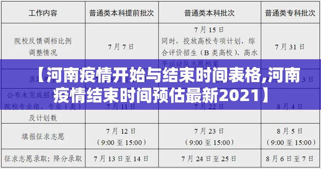 【河南疫情开始与结束时间表格,河南疫情结束时间预估最新2021】