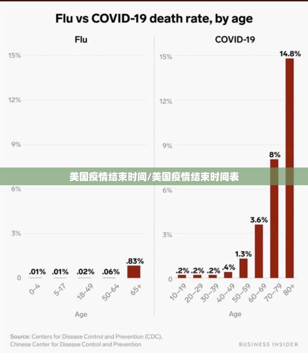 美国疫情结束时间/美国疫情结束时间表