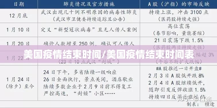 美国疫情结束时间/美国疫情结束时间表