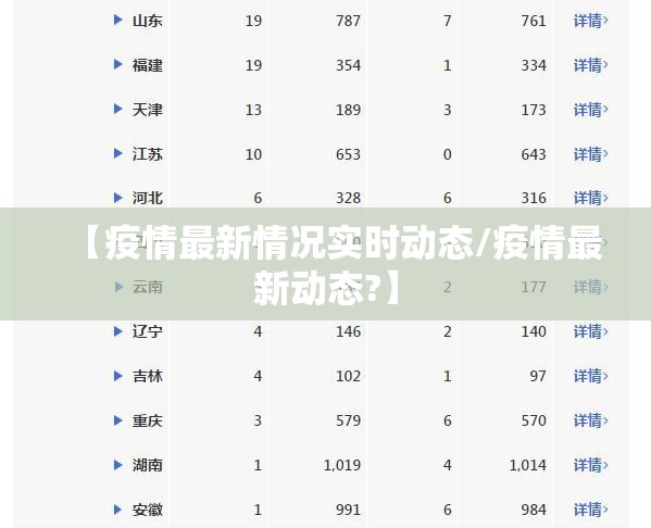【疫情最新情况实时动态/疫情最新动态?】