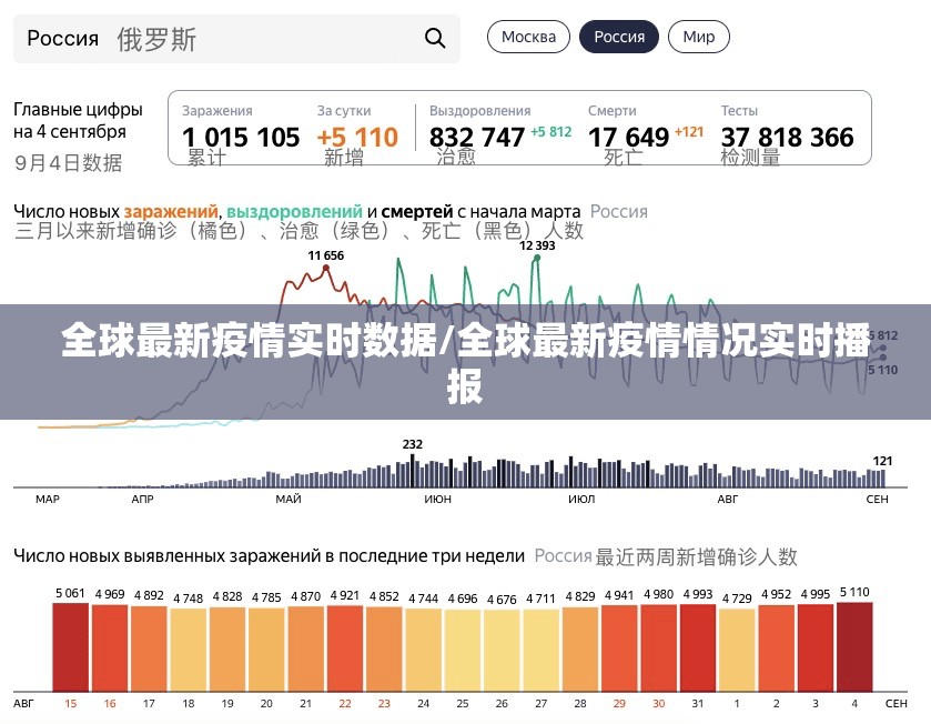 全球最新疫情实时数据/全球最新疫情情况实时播报