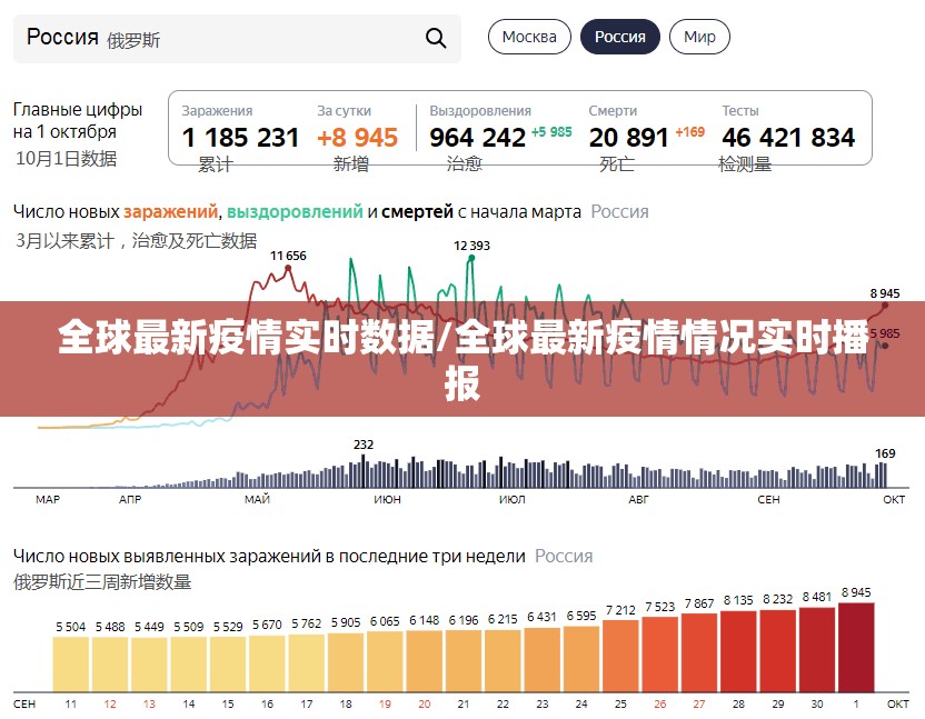 全球最新疫情实时数据/全球最新疫情情况实时播报