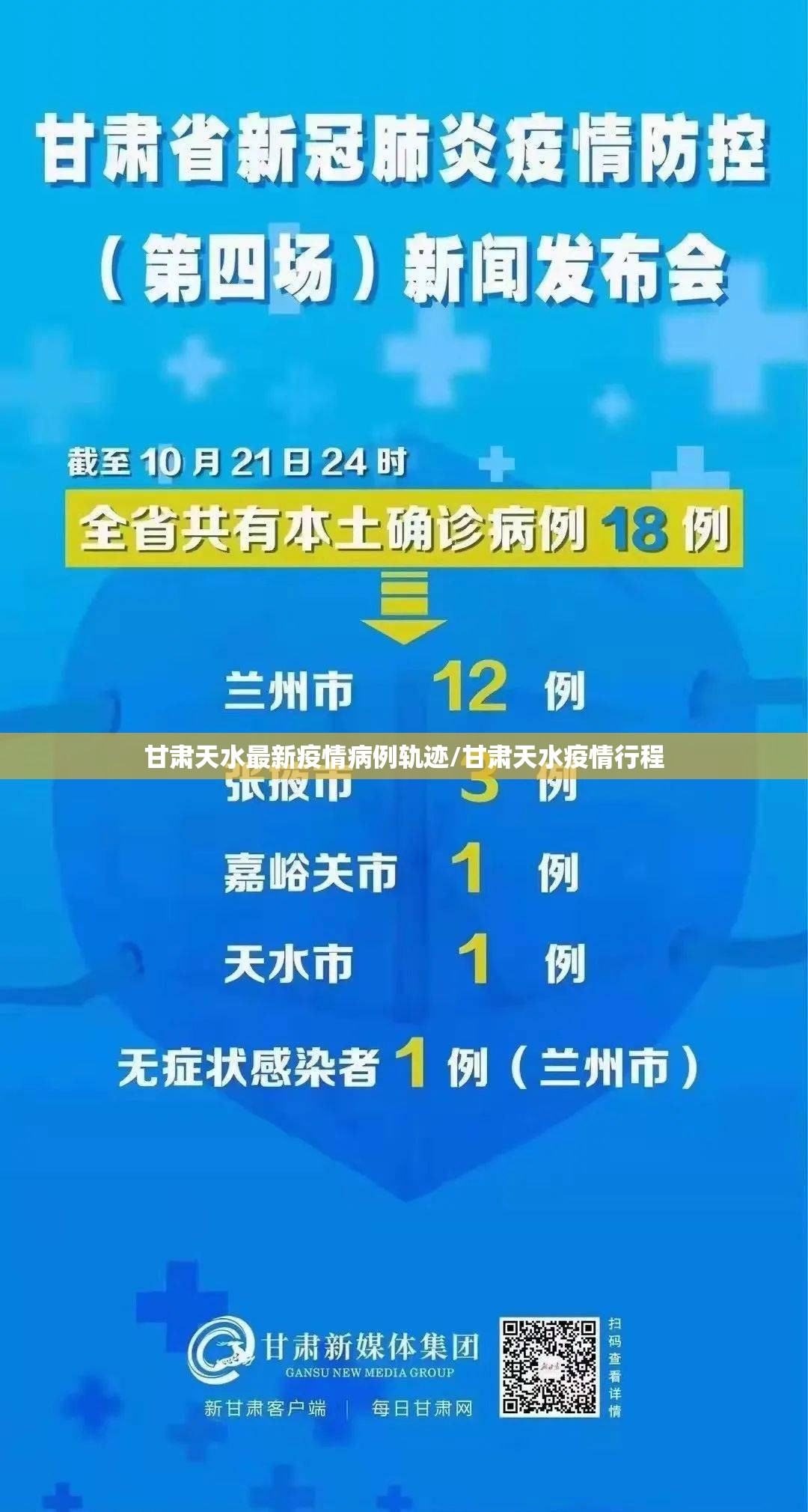 甘肃天水最新疫情病例轨迹/甘肃天水疫情行程