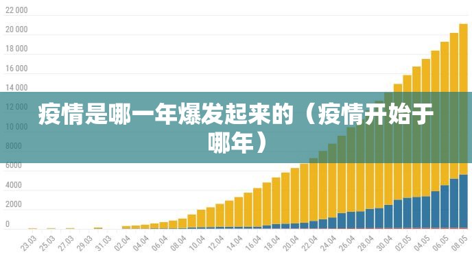 疫情是哪一年爆发起来的（疫情开始于哪年）