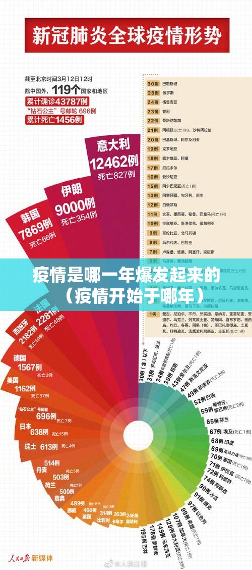 疫情是哪一年爆发起来的（疫情开始于哪年）