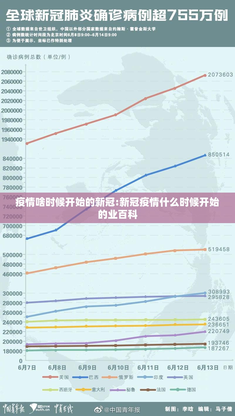 疫情啥时候开始的新冠:新冠疫情什么时候开始的业百科