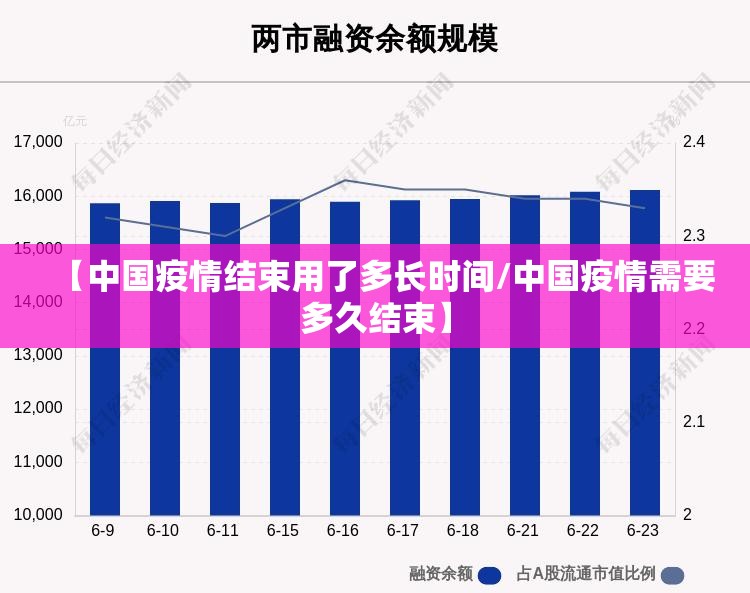 【中国疫情结束用了多长时间/中国疫情需要多久结束】