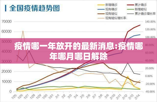 疫情哪一年放开的最新消息:疫情哪年哪月哪日解除