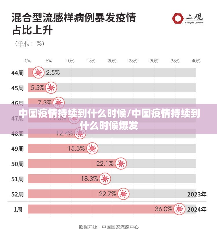 中国疫情持续到什么时候/中国疫情持续到什么时候爆发