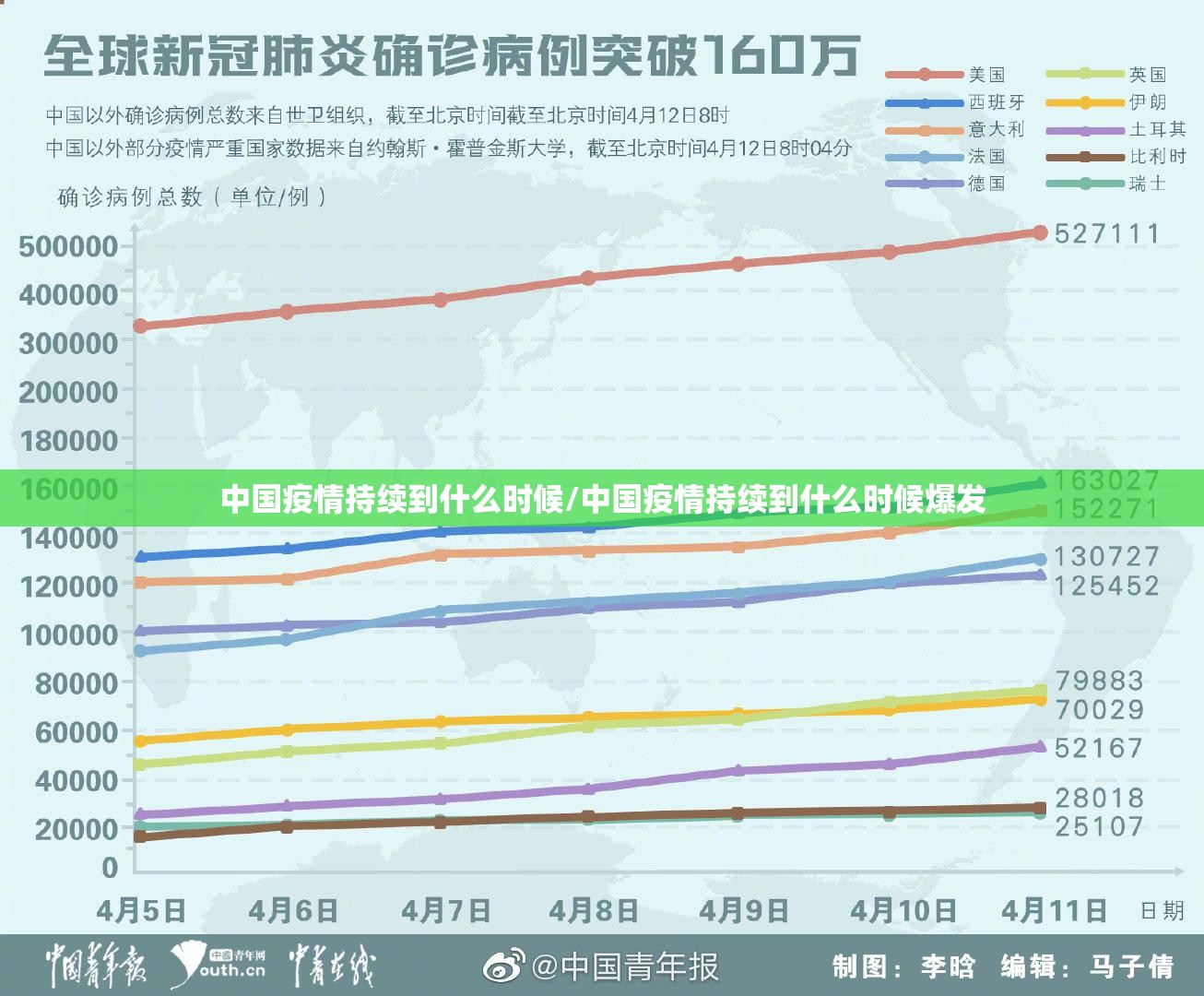 中国疫情持续到什么时候/中国疫情持续到什么时候爆发