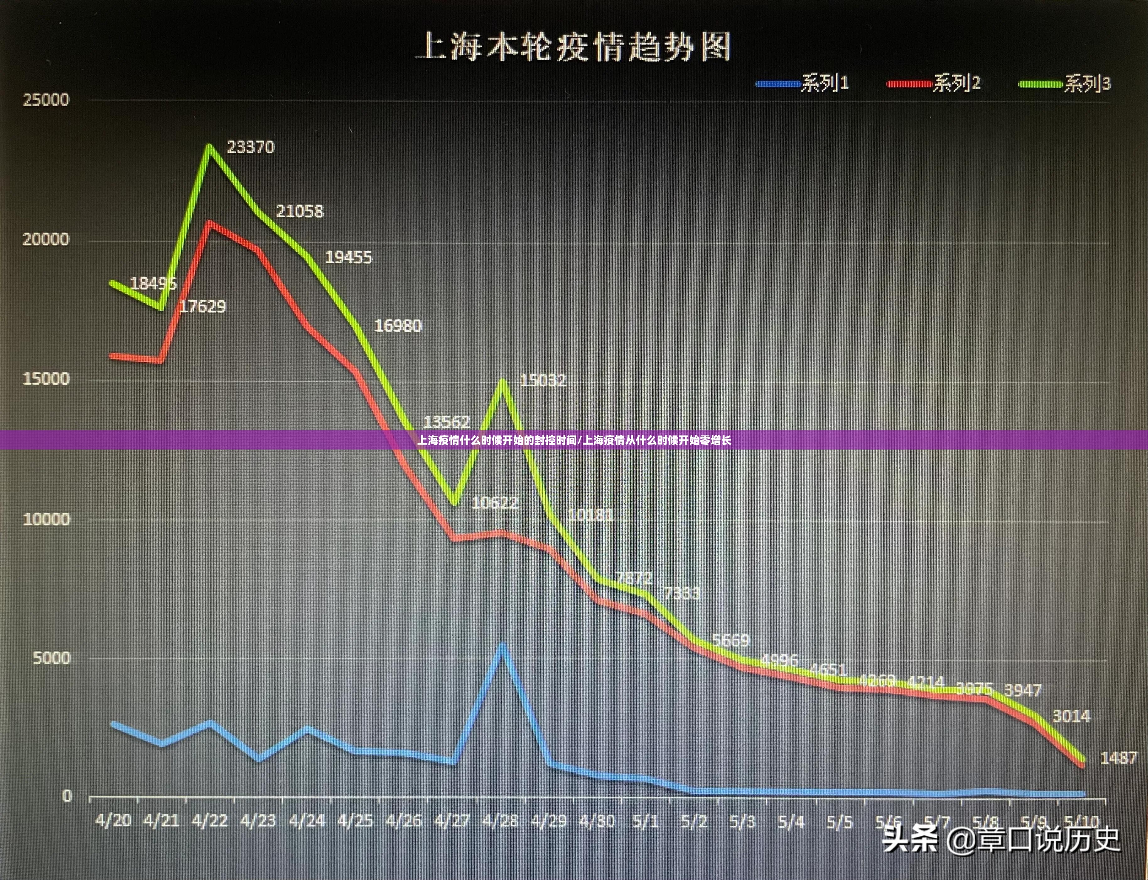 上海疫情什么时候开始的封控时间/上海疫情从什么时候开始零增长