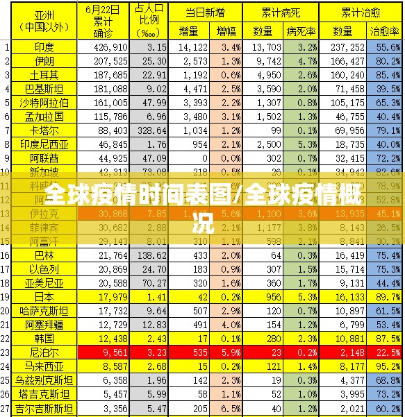 全球疫情时间表图/全球疫情概况