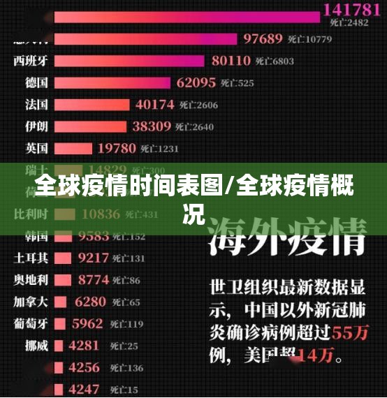全球疫情时间表图/全球疫情概况