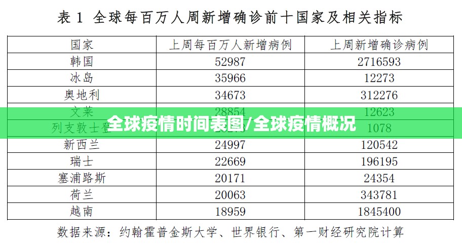 全球疫情时间表图/全球疫情概况
