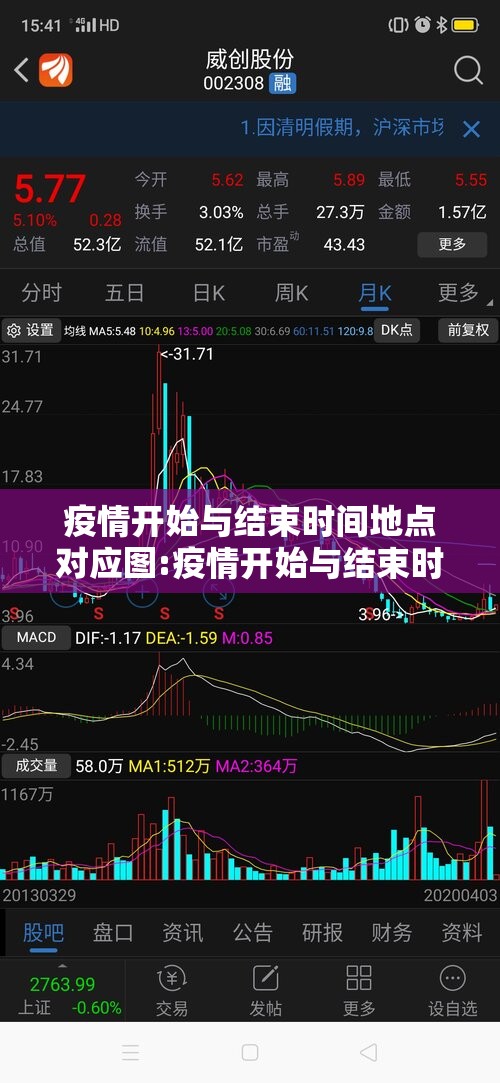 疫情开始与结束时间地点对应图:疫情开始与结束时间地点对应图片