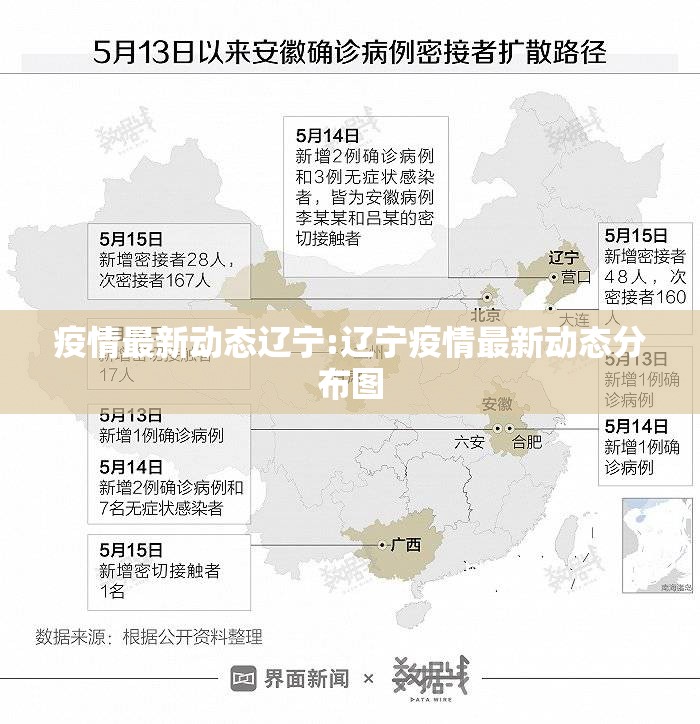 疫情最新动态辽宁:辽宁疫情最新动态分布图