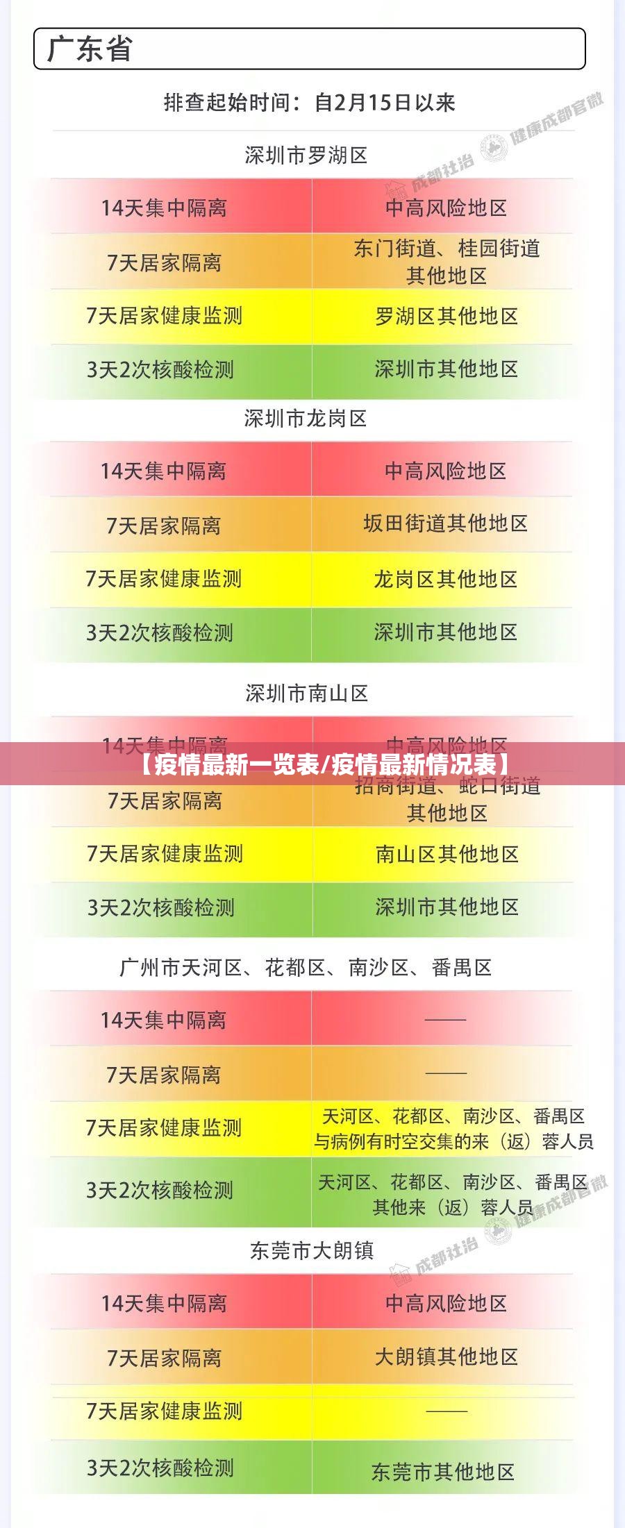 【疫情最新一览表/疫情最新情况表】