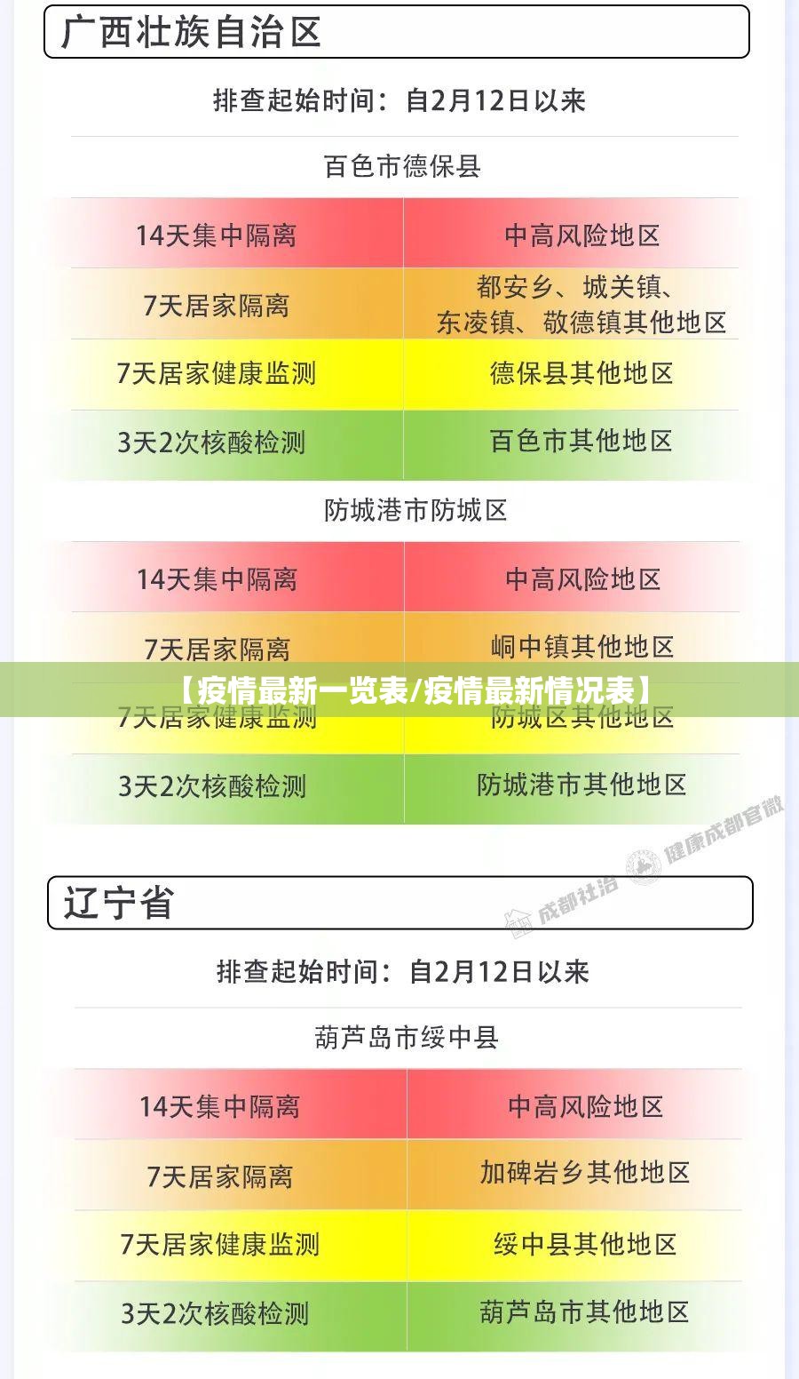 【疫情最新一览表/疫情最新情况表】