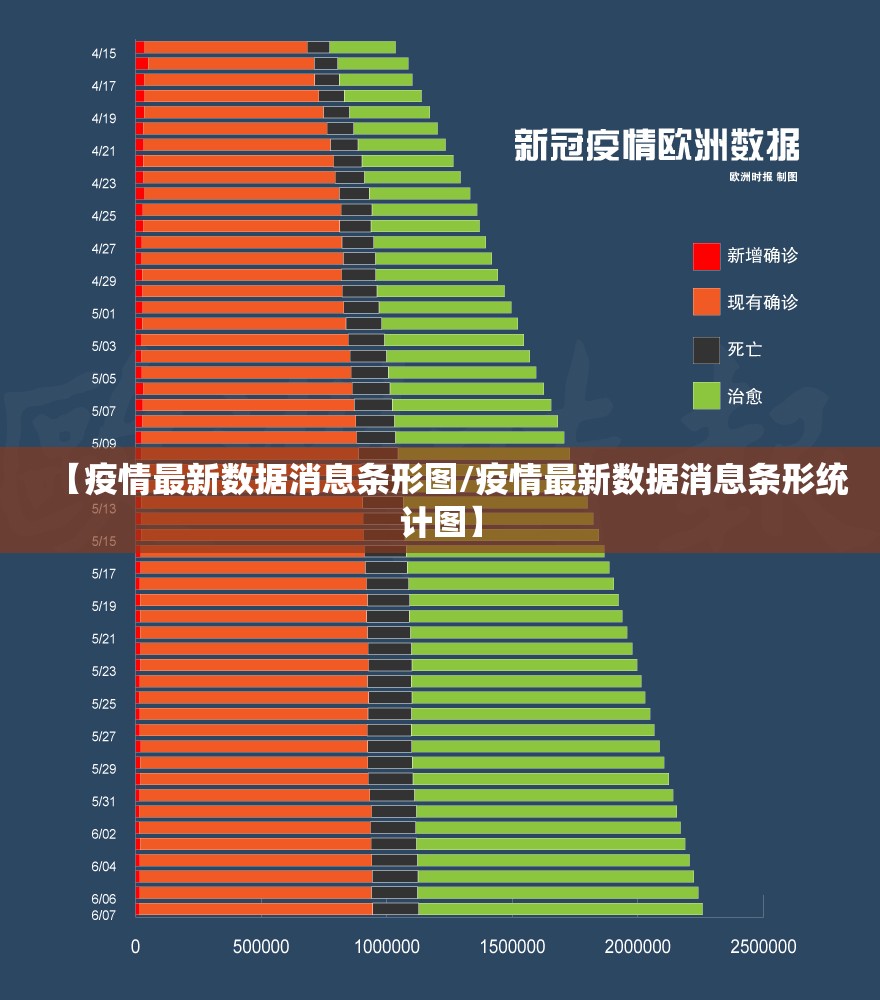 【疫情最新数据消息条形图/疫情最新数据消息条形统计图】