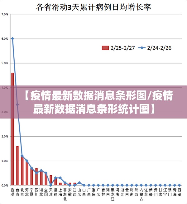 【疫情最新数据消息条形图/疫情最新数据消息条形统计图】