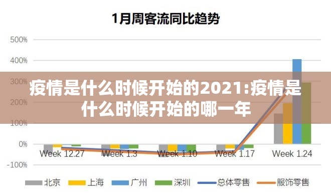 疫情是什么时候开始的2021:疫情是什么时候开始的哪一年