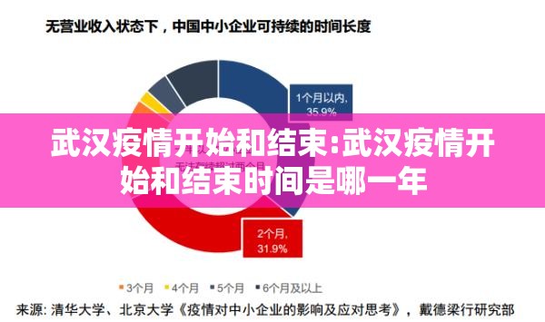 武汉疫情开始和结束:武汉疫情开始和结束时间是哪一年