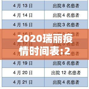 2020瑞丽疫情时间表:2020瑞丽疫情时间表图片